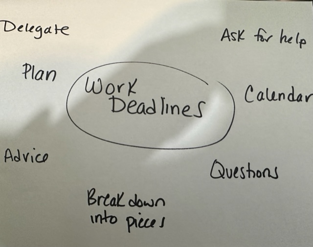 stress visualization exercise